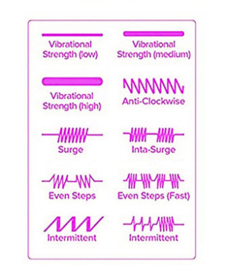 Vibromasseur violet 10 programmes USB 